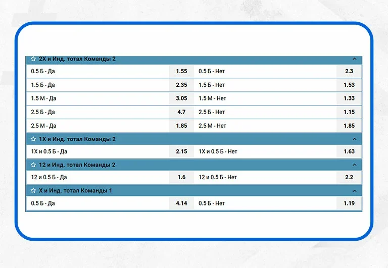 Тотал 1б. Ставки индивидуальный тотал. Индивидуальный тотал 1 больше 1 в футболе. Индивидуальный тотал 1 больше 1.5.