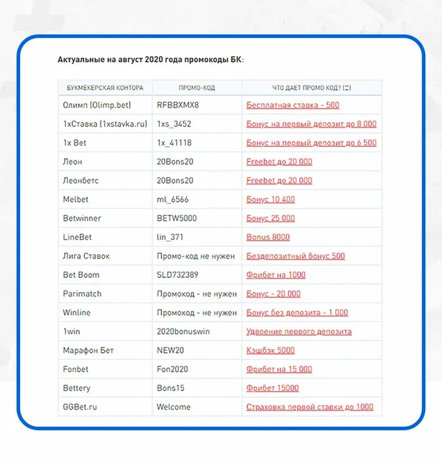 куда вводить промо код для активации бонуса. 70d4070d7e0b8ab20524b05320bb571085. куда вводить промо код для активации бонуса фото. куда вводить промо код для активации бонуса-70d4070d7e0b8ab20524b05320bb571085. картинка куда вводить промо код для активации бонуса. картинка 70d4070d7e0b8ab20524b05320bb571085. 1xBet одна из крупнейших букмекерских контор, которая постоянно мотивирует регистрироваться новых пользователей, а так же поощряет постоянных клиентов с помощью программы лояльности. Одним из способов являются промокоды, после ввода у вас на балансе будет сумма, которую вы сможете израсходовать на ставки.