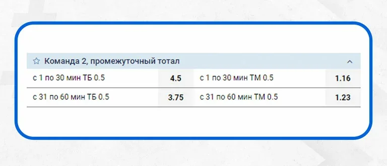 Что такое минимальный безголевой интервал в футболе. Смотреть фото Что такое минимальный безголевой интервал в футболе. Смотреть картинку Что такое минимальный безголевой интервал в футболе. Картинка про Что такое минимальный безголевой интервал в футболе. Фото Что такое минимальный безголевой интервал в футболе