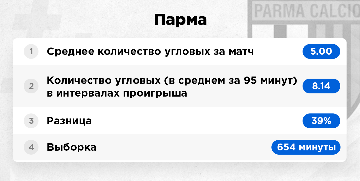 какие команды делают много угловых. Смотреть фото какие команды делают много угловых. Смотреть картинку какие команды делают много угловых. Картинка про какие команды делают много угловых. Фото какие команды делают много угловых