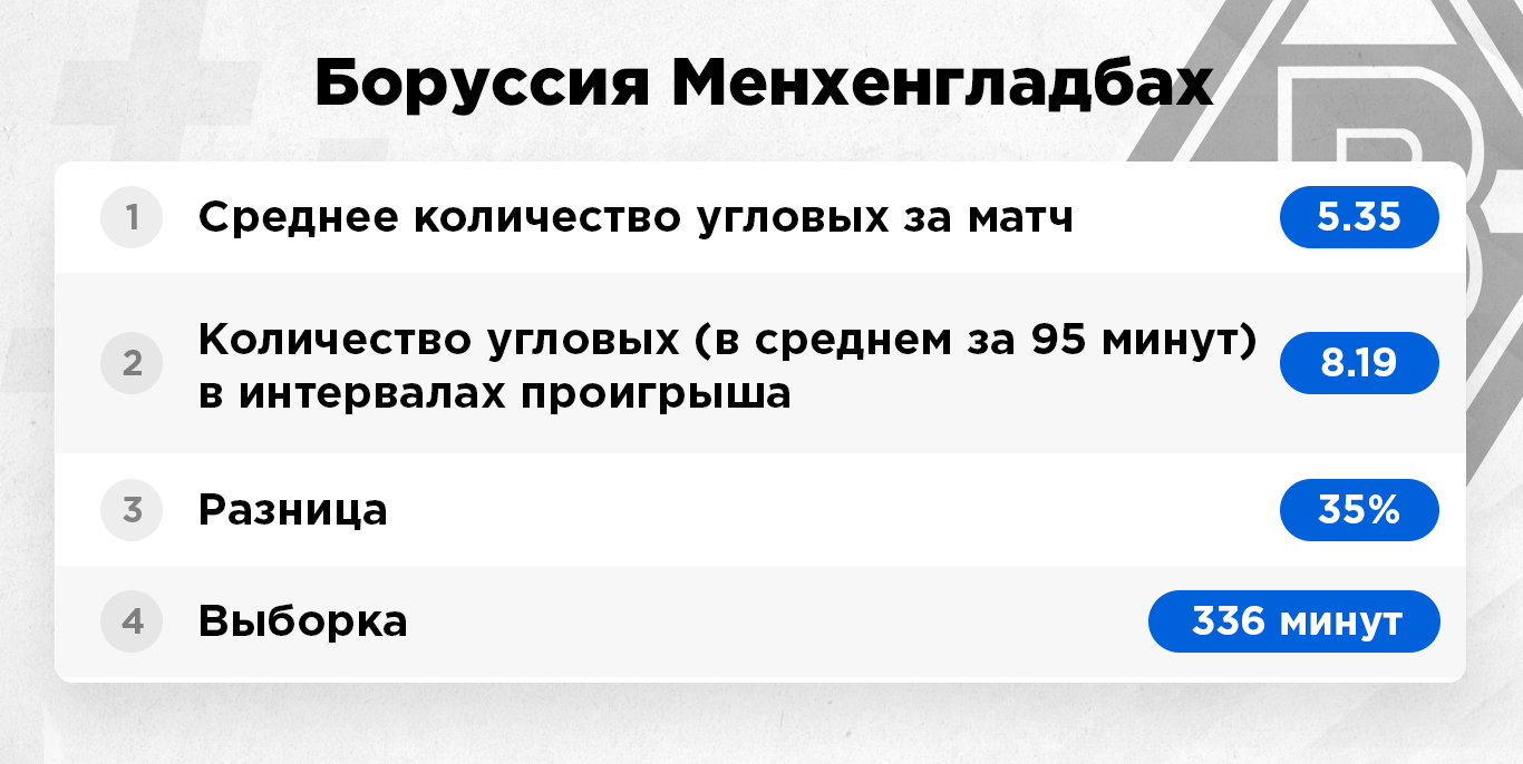 какие команды делают много угловых. Смотреть фото какие команды делают много угловых. Смотреть картинку какие команды делают много угловых. Картинка про какие команды делают много угловых. Фото какие команды делают много угловых
