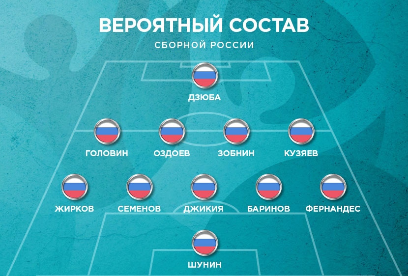 россия бельгия какие были коэффициенты
