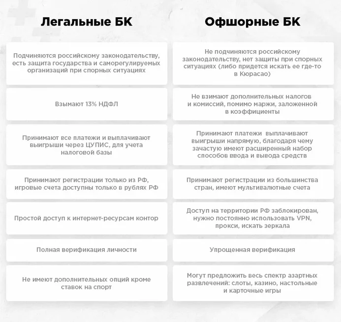 рейтинг нелегальных букмекерских контор в россии. картинка рейтинг нелегальных букмекерских контор в россии. рейтинг нелегальных букмекерских контор в россии фото. рейтинг нелегальных букмекерских контор в россии видео. рейтинг нелегальных букмекерских контор в россии смотреть картинку онлайн. смотреть картинку рейтинг нелегальных букмекерских контор в россии.