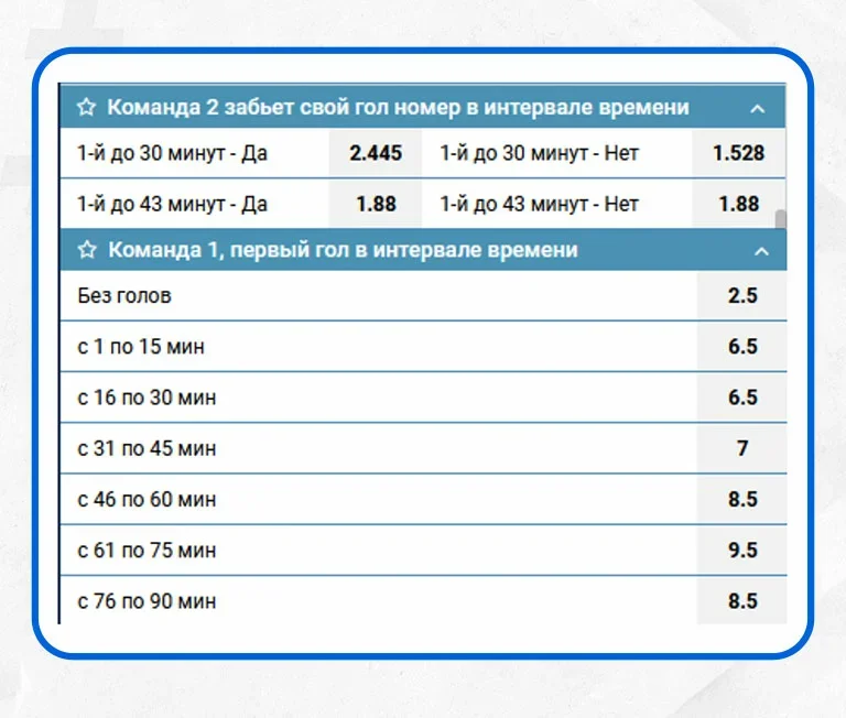 Что такое минимальный безголевой интервал в футболе. Смотреть фото Что такое минимальный безголевой интервал в футболе. Смотреть картинку Что такое минимальный безголевой интервал в футболе. Картинка про Что такое минимальный безголевой интервал в футболе. Фото Что такое минимальный безголевой интервал в футболе