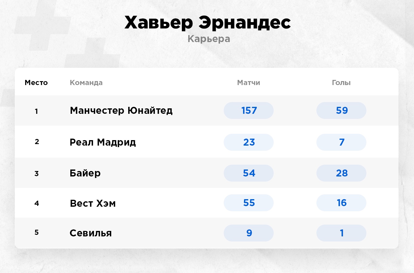 Чемпионат млс по футболу 2024 турнирная таблица