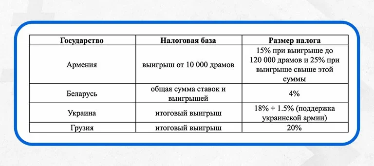 Что такое чистый выигрыш. Смотреть фото Что такое чистый выигрыш. Смотреть картинку Что такое чистый выигрыш. Картинка про Что такое чистый выигрыш. Фото Что такое чистый выигрыш