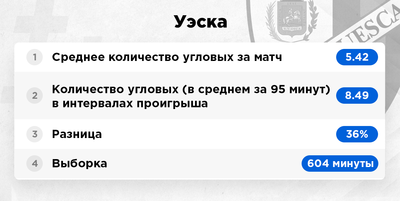 какие команды делают много угловых. Смотреть фото какие команды делают много угловых. Смотреть картинку какие команды делают много угловых. Картинка про какие команды делают много угловых. Фото какие команды делают много угловых