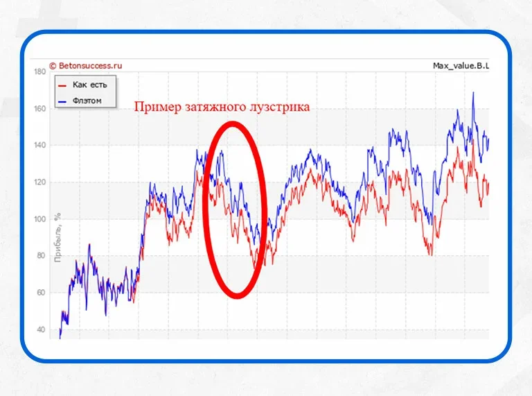 Что такое луз стрик. Смотреть фото Что такое луз стрик. Смотреть картинку Что такое луз стрик. Картинка про Что такое луз стрик. Фото Что такое луз стрик