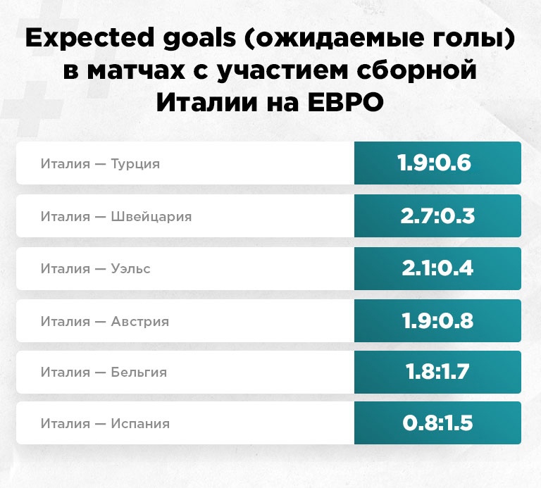 коэффициент что италия станет чемпионом европы. Смотреть фото коэффициент что италия станет чемпионом европы. Смотреть картинку коэффициент что италия станет чемпионом европы. Картинка про коэффициент что италия станет чемпионом европы. Фото коэффициент что италия станет чемпионом европы