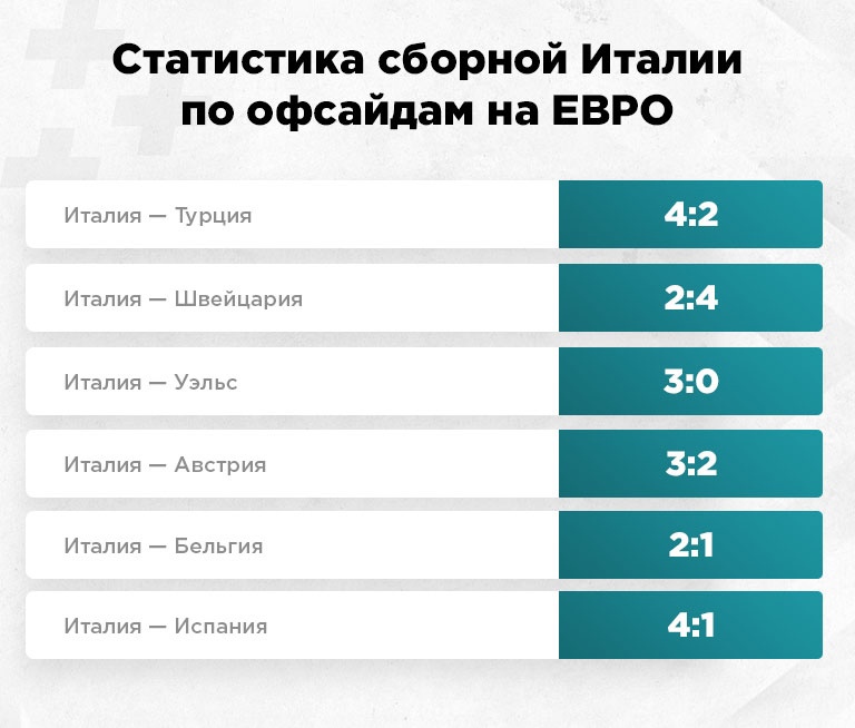 коэффициент что италия станет чемпионом европы. Смотреть фото коэффициент что италия станет чемпионом европы. Смотреть картинку коэффициент что италия станет чемпионом европы. Картинка про коэффициент что италия станет чемпионом европы. Фото коэффициент что италия станет чемпионом европы