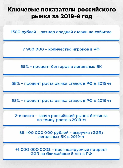 Сколько зарабатывает букмекерская контора в россии фото с паспортом в руке букмекерская контора