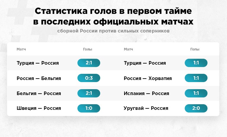 россия бельгия какие были коэффициенты