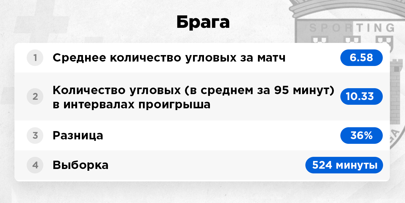 какие команды делают много угловых. Смотреть фото какие команды делают много угловых. Смотреть картинку какие команды делают много угловых. Картинка про какие команды делают много угловых. Фото какие команды делают много угловых