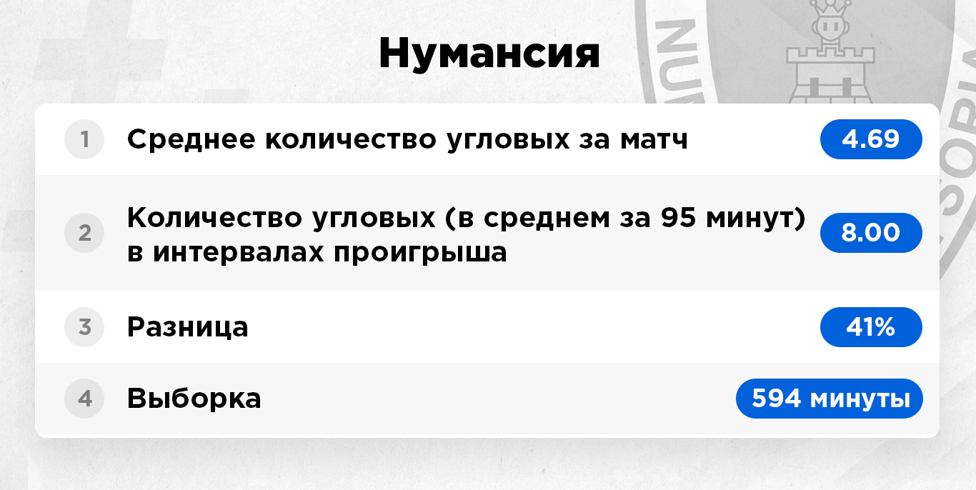 какие команды делают много угловых. Смотреть фото какие команды делают много угловых. Смотреть картинку какие команды делают много угловых. Картинка про какие команды делают много угловых. Фото какие команды делают много угловых