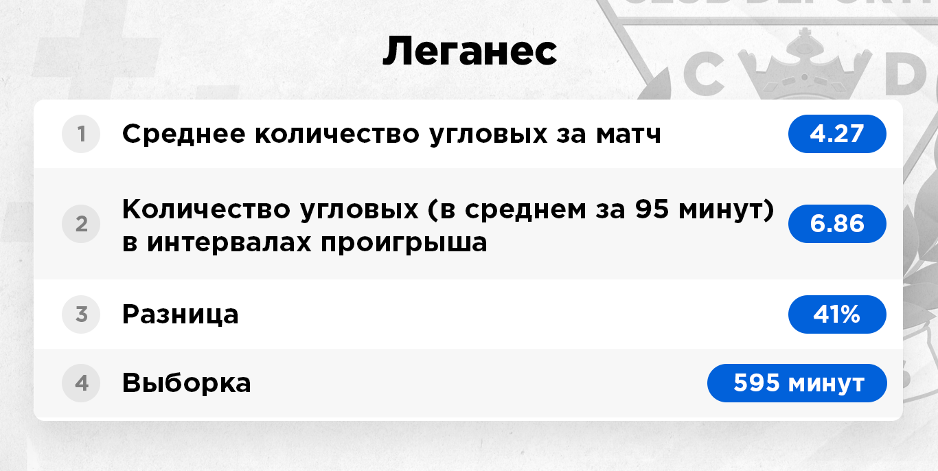 какие команды делают много угловых. Смотреть фото какие команды делают много угловых. Смотреть картинку какие команды делают много угловых. Картинка про какие команды делают много угловых. Фото какие команды делают много угловых