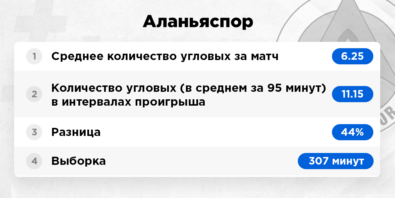 какие команды делают много угловых. Смотреть фото какие команды делают много угловых. Смотреть картинку какие команды делают много угловых. Картинка про какие команды делают много угловых. Фото какие команды делают много угловых