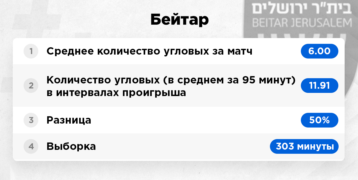 какие команды делают много угловых. Смотреть фото какие команды делают много угловых. Смотреть картинку какие команды делают много угловых. Картинка про какие команды делают много угловых. Фото какие команды делают много угловых