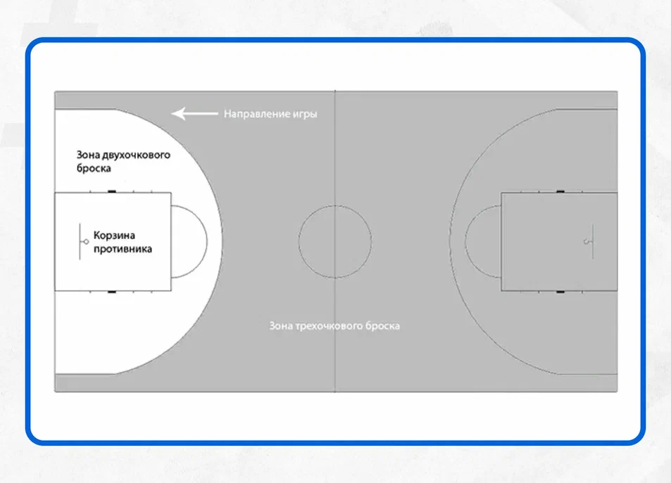 Линия трехочкового броска в баскетболе