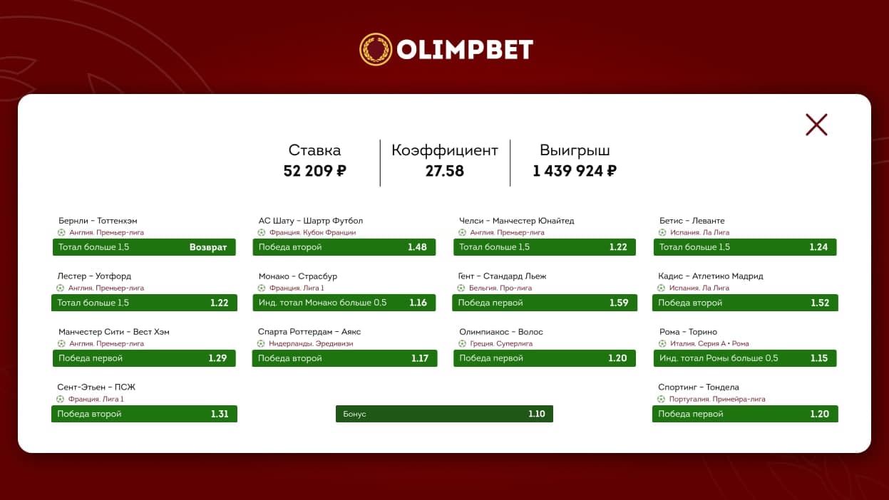 Камбэк с 1:3 и гол на 91-й минуте принесли клиенту Olimpbet больше миллиона рублей