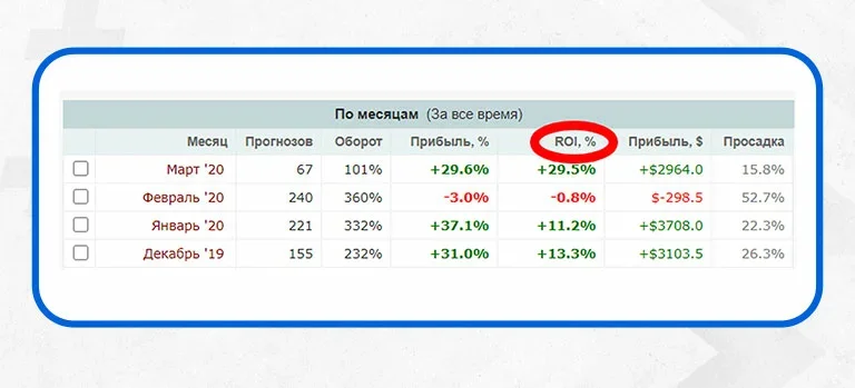 yield что такое в ставках. Смотреть фото yield что такое в ставках. Смотреть картинку yield что такое в ставках. Картинка про yield что такое в ставках. Фото yield что такое в ставках
