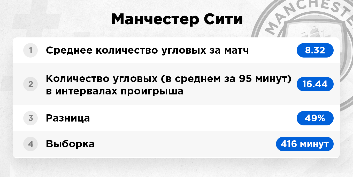 какие команды делают много угловых. Смотреть фото какие команды делают много угловых. Смотреть картинку какие команды делают много угловых. Картинка про какие команды делают много угловых. Фото какие команды делают много угловых
