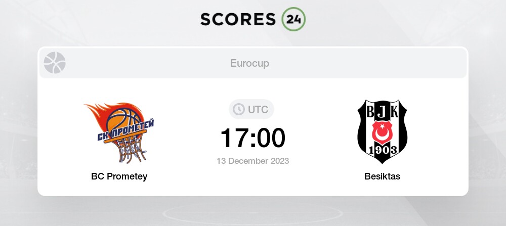 Prometey vs Besiktas » Predictions, Odds, Live Scores & Stats