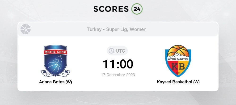 Beşiktaş vs Kayseri Basket pontuações & previsões