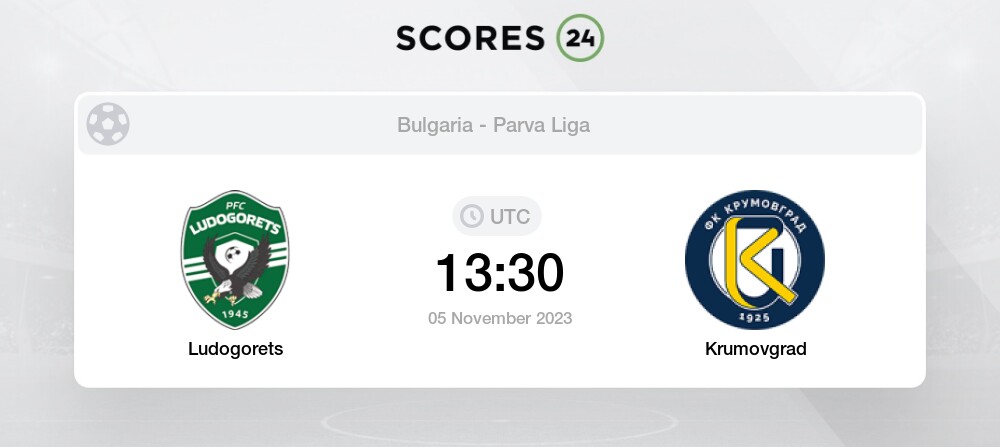 Ludogorets Champions League Preview - Futbolgrad