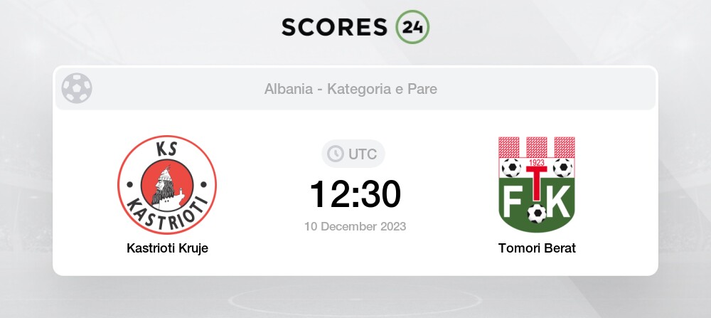 KF Tirana vs Kastrioti Prediction, Betting Tips & Odds │30 APRIL, 2023