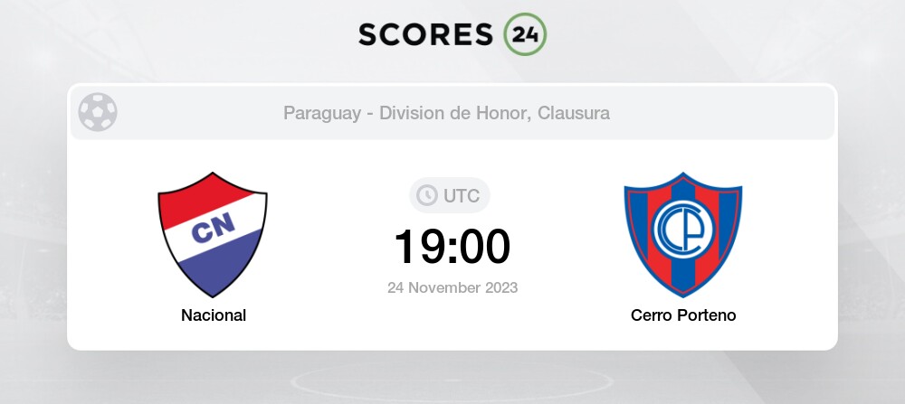 Cerro Porteño Paraguayan Primera Division Standings