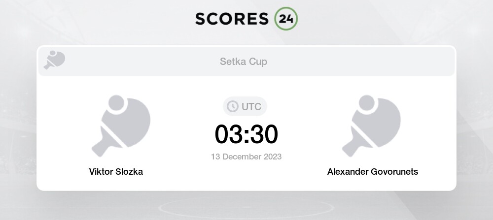 Zeleznicar Pancevo: Livescore Matches and Fixtures - 365Scores