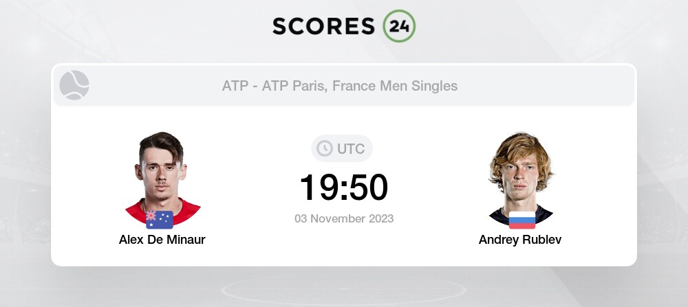 UPDATED QF]. Prediction, H2H of Alex De Minaur's draw vs Rublev