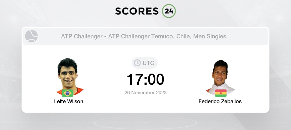 H2H, prediction of Aleksandar Kovacevic vs Gilbert Klier Junior in Temuco  Challenger with odds, preview, pick