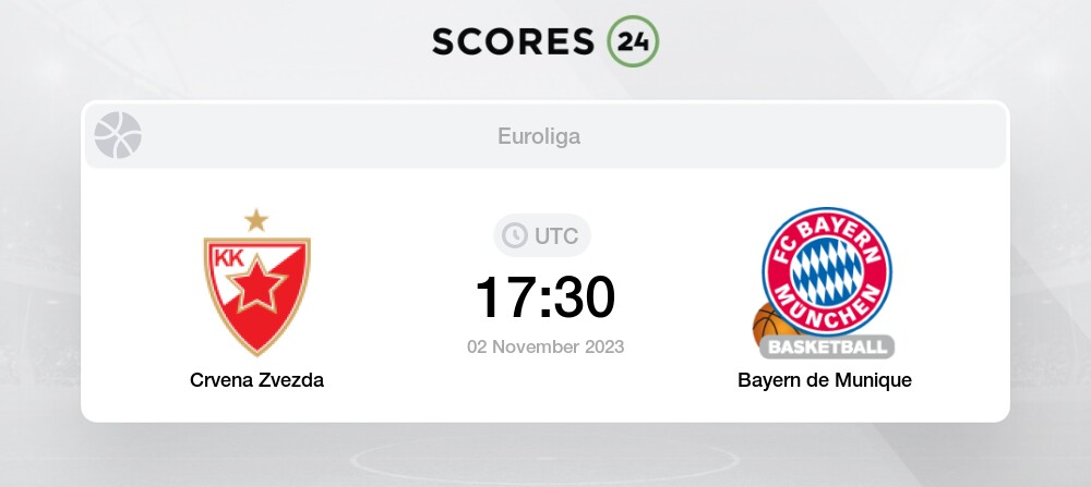 Palpite: Baskonia vs Crvena Zvezda – Euroliga de Basquete