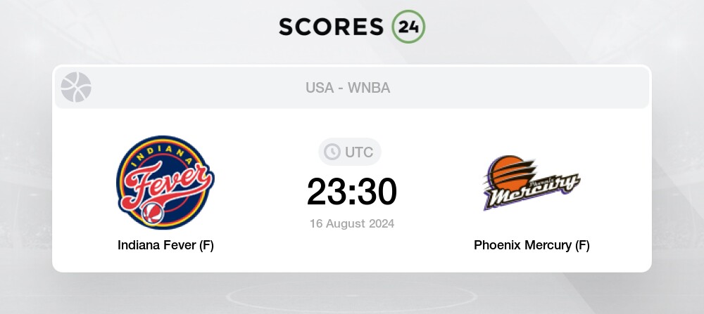 Indiana Fever (F) vs Phoenix Mercury (F) Pronostico 16 agosto 2024 – Scores24