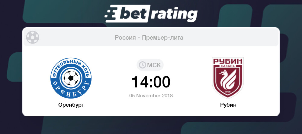 прогноз на матч оренбург